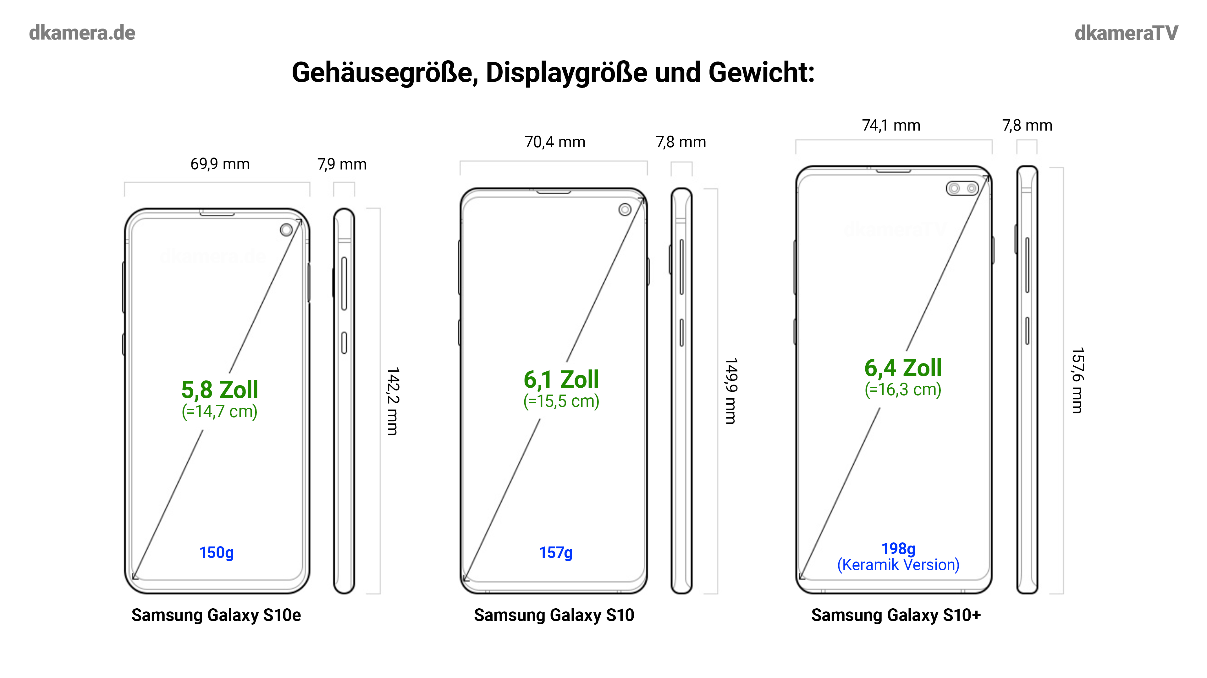 Samsung S10 Plus Размеры