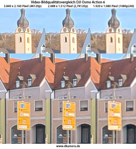 Urheber der Abbildung: dkamera.de