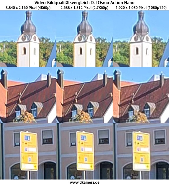 Urheber der Abbildung: dkamera.de