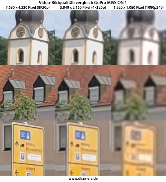 Urheber der Abbildung: dkamera.de