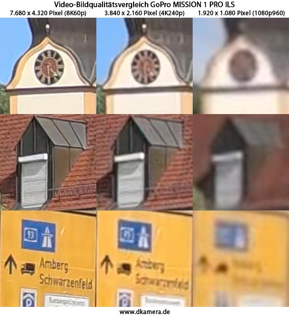 Urheber der Abbildung: dkamera.de