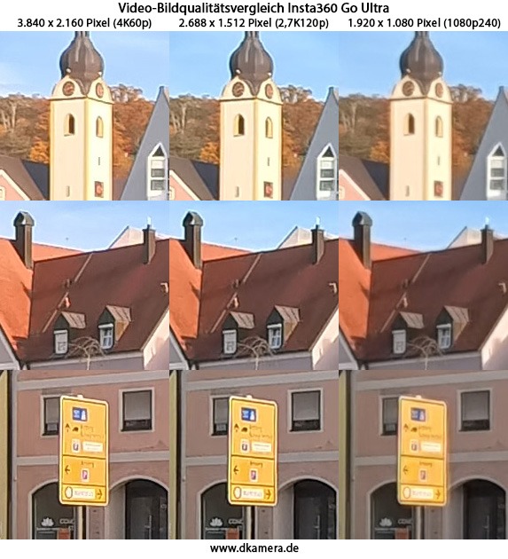 Urheber der Abbildung: dkamera.de