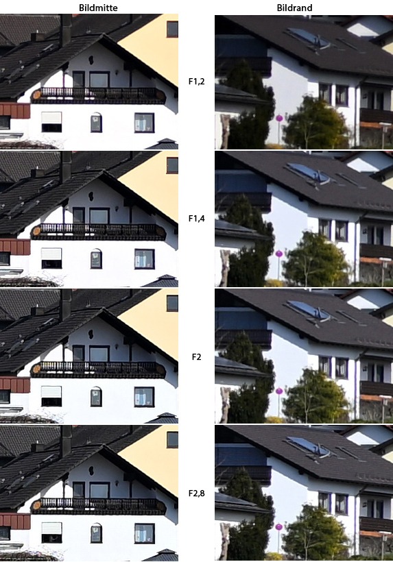 Urheber der Abbildung: dkamera.de