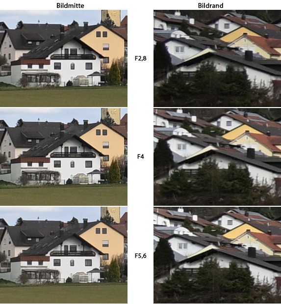 Urheber der Abbildung: dkamera.de