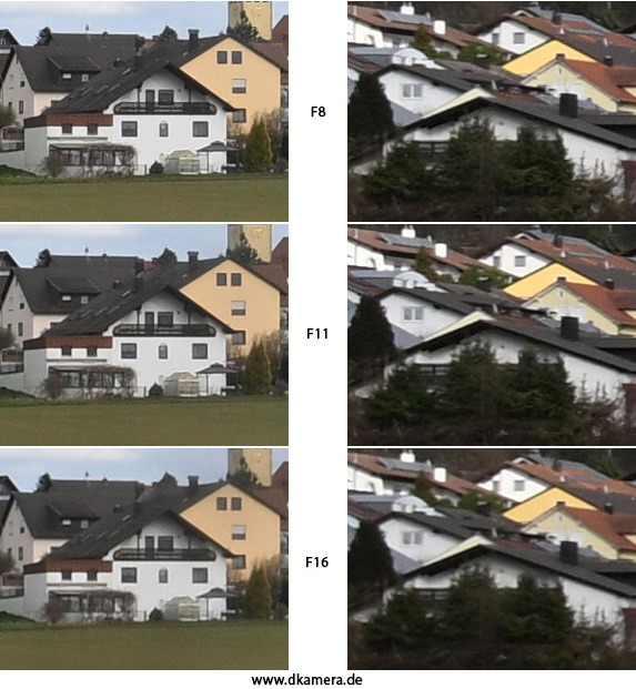 Urheber der Abbildung: dkamera.de