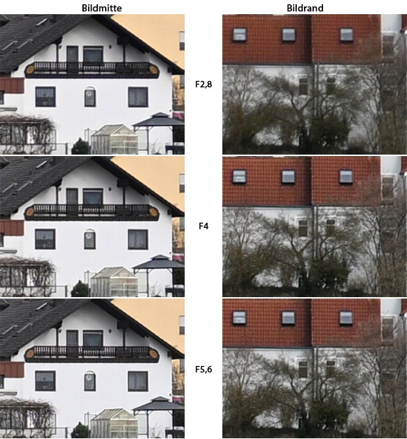 Urheber der Abbildung: dkamera.de