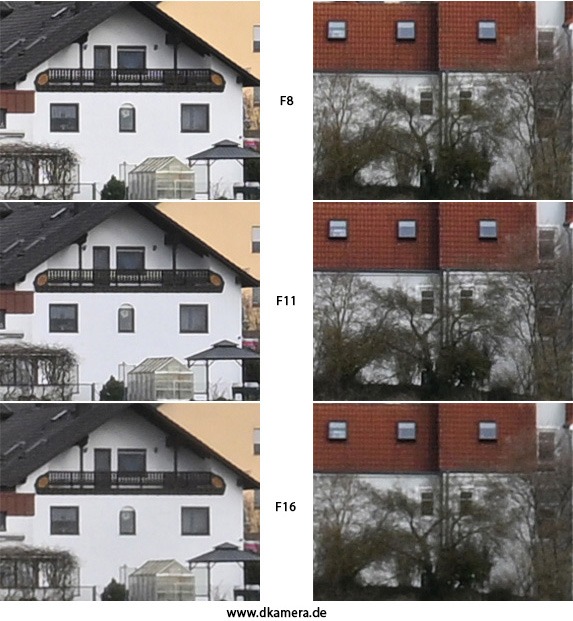Urheber der Abbildung: dkamera.de