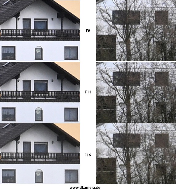Urheber der Abbildung: dkamera.de