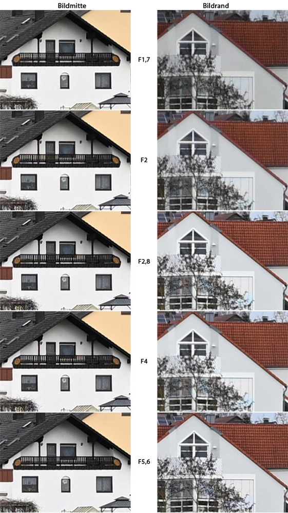 Urheber der Abbildung: dkamera.de