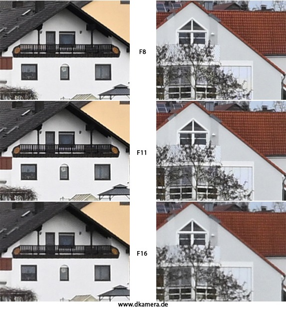 Urheber der Abbildung: dkamera.de